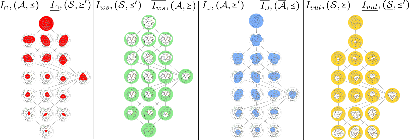 Logical scheme diagram