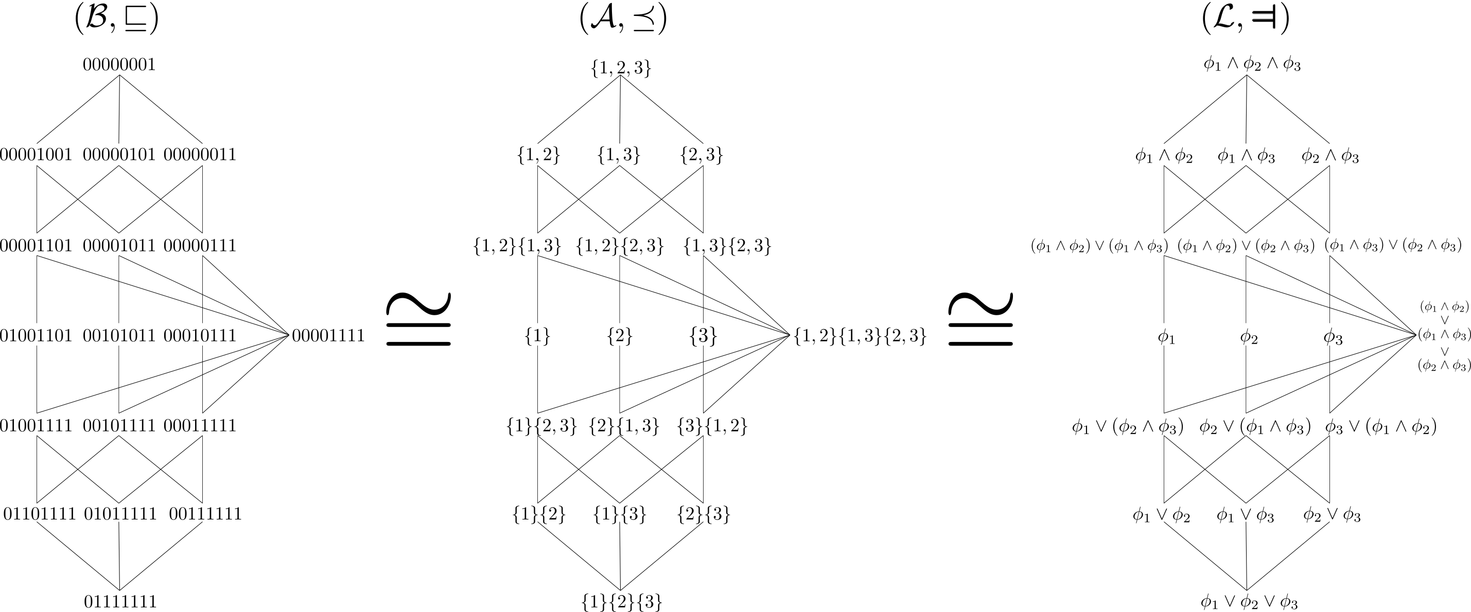 PID conceptual framework